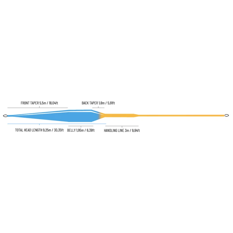 Guideline Bullet 2.0 WF 2 Guideline Bullet 2.0 WF – Bild 2