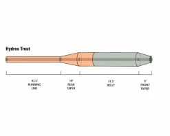 Orvis Hydros Trout -Zubehör Ruten Verkaufsshop 20212142r 3