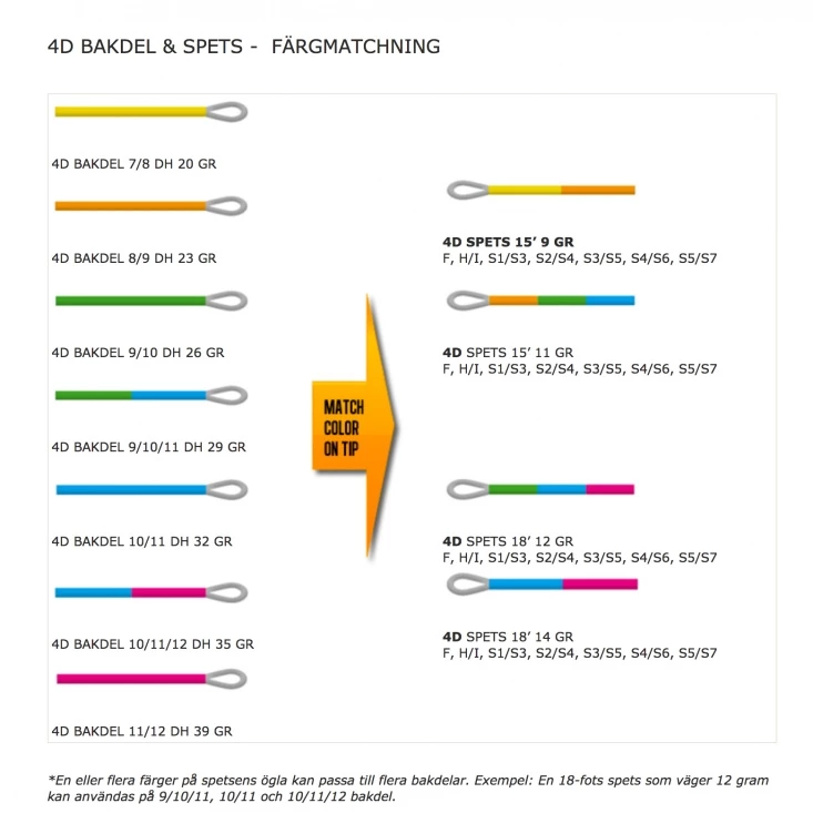 Guideline 4D Tip 18' 12G. 2 Guideline 4D Tip 18' 12G. – Bild 2