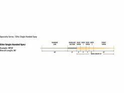 RIO Products Rio Elite Single Handed Spey, Float Peach/Camo -Zubehör Ruten Verkaufsshop RP19536r 3