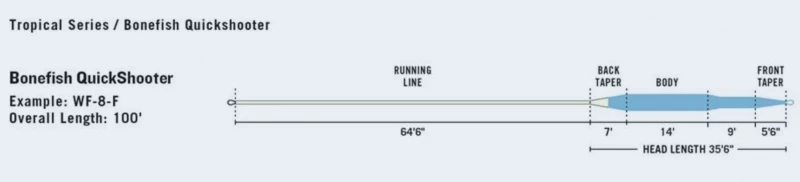 RIO Products RIO Bonefish QuickShooter WF8F Aqua Blue/Sand 3 RIO Products RIO Bonefish QuickShooter WF8F Aqua Blue/Sand – Bild 3