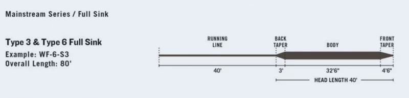 RIO Products RIO Mainstream Type 3 Full Sink Brown 2 RIO Products RIO Mainstream Type 3 Full Sink Brown – Bild 2