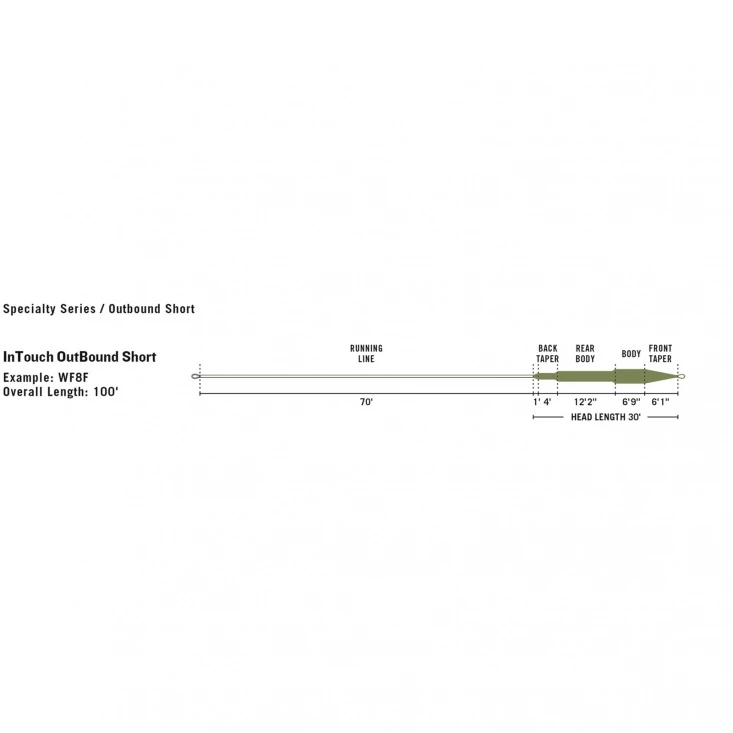 RIO Products RIO Intouch Outbound Short Brown/Yellow 3 RIO Products RIO Intouch Outbound Short Brown/Yellow – Bild 3