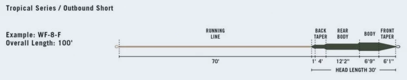 RIO Products RIO Tropical Outbound Short DarkOlive/Ivory 2 RIO Products RIO Tropical Outbound Short DarkOlive/Ivory – Bild 2